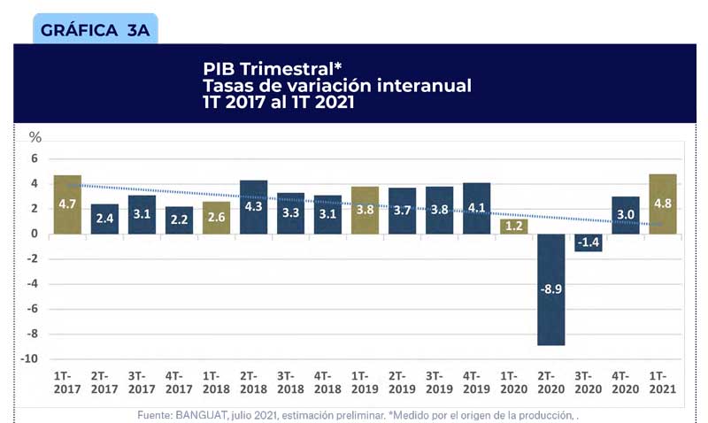 Gráfica1