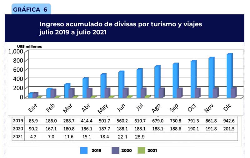 Gráfica1